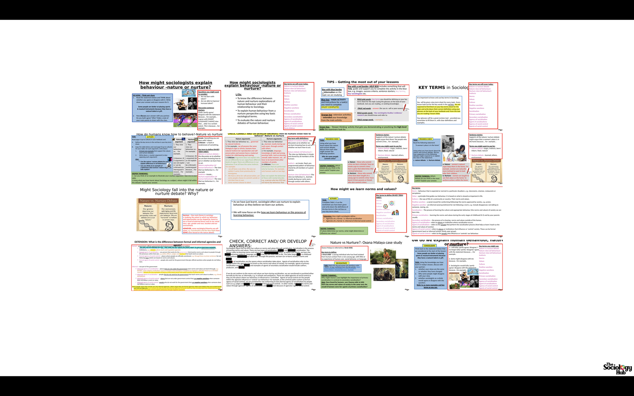 A-level Sociology – How do sociologists explain behaviour (Nature vs Nurture)?