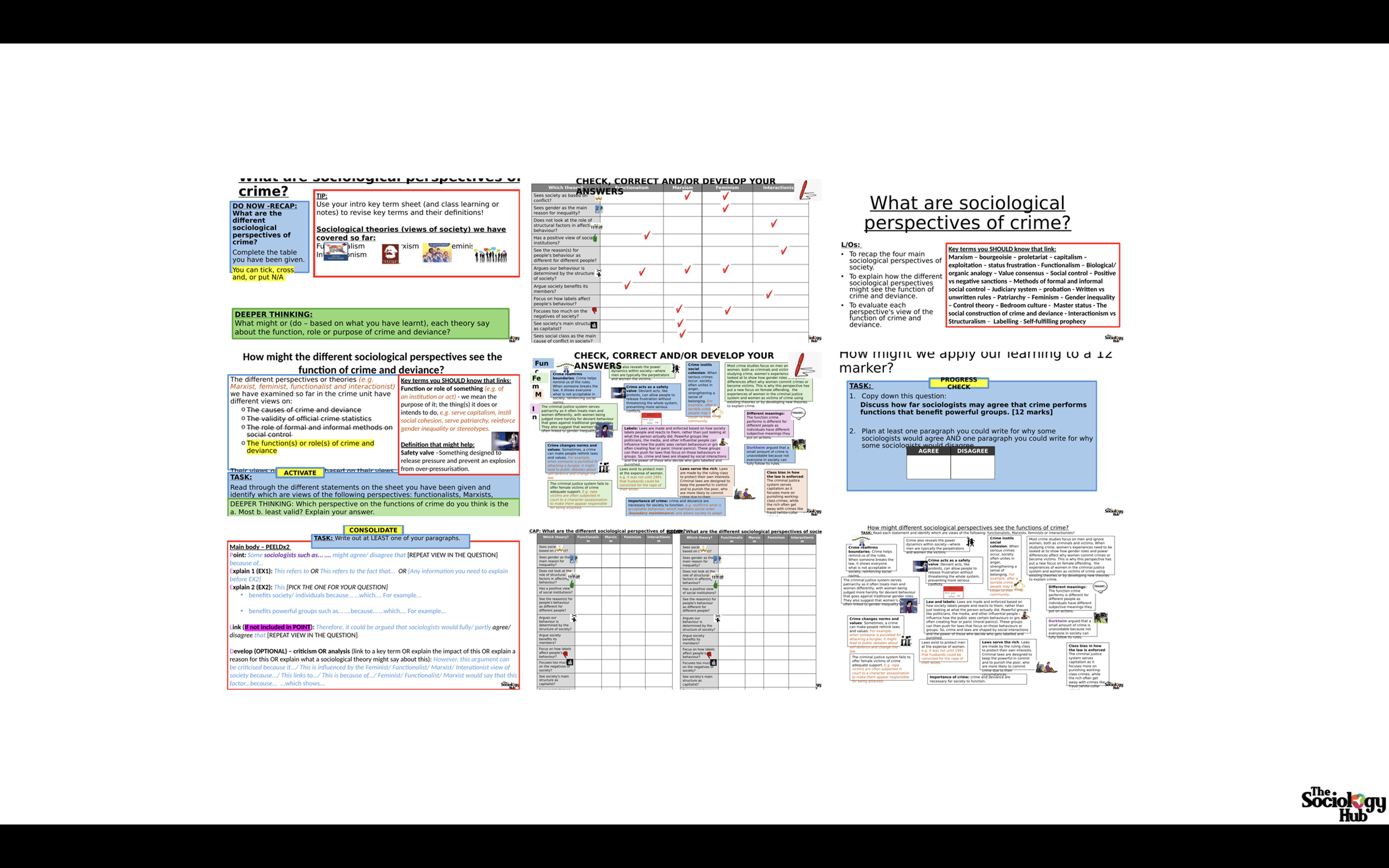 AQA GCSE Sociology – Crime and Deviance: Sociological Perspectives on the Functions of Crime