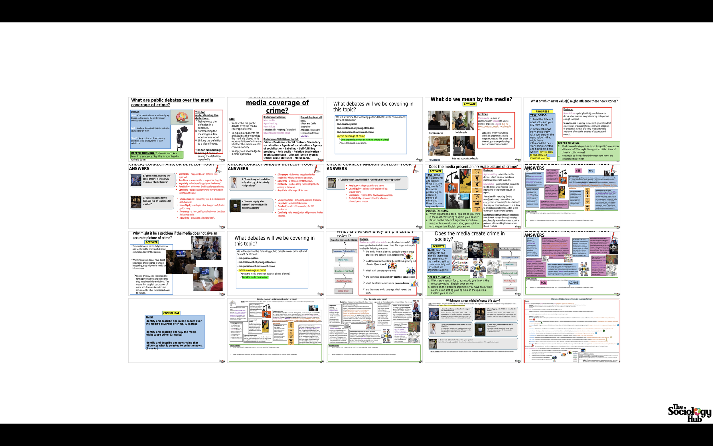 AQA GCSE Sociology Crime and Deviance: Public Debates – Media coverage of crime
