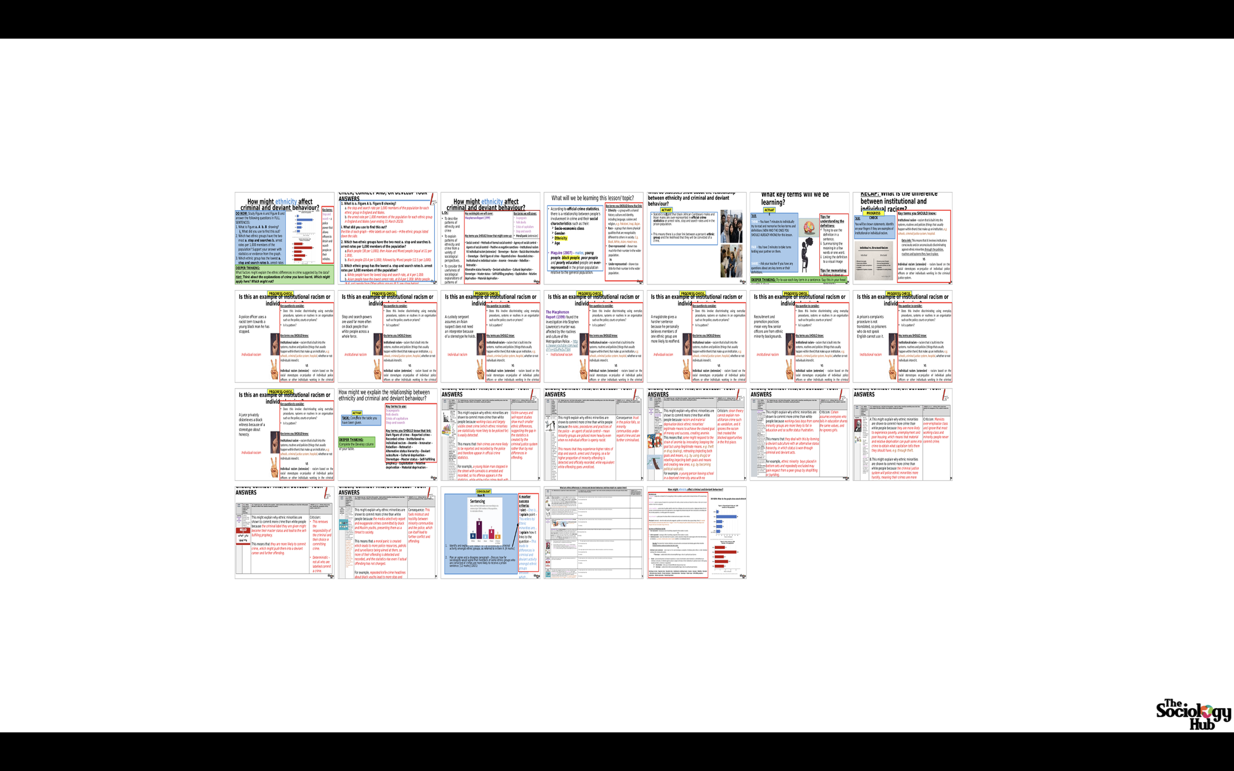 AQA GCSE Sociology Crime and Deviance: Patterns in Crime and Deviance – Ethnicity