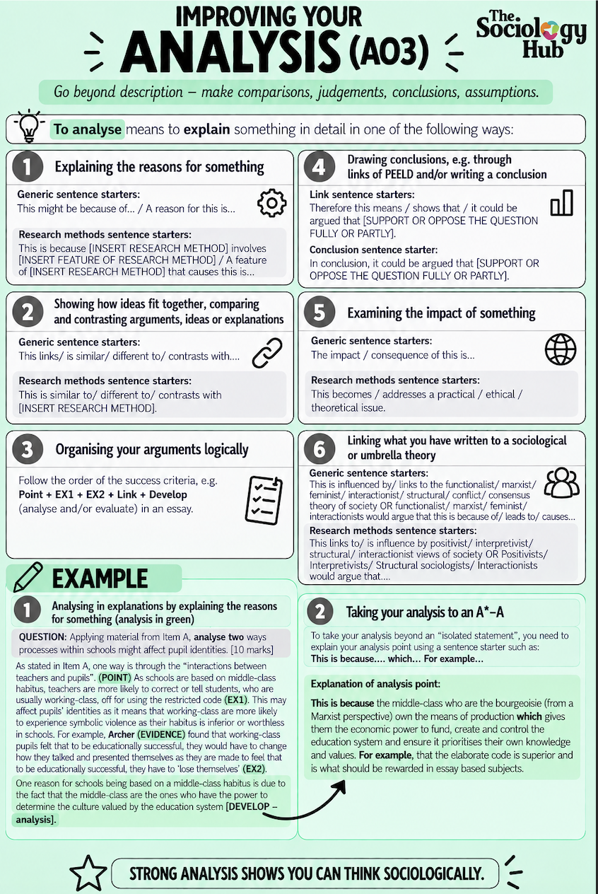 Improving Analysis Poster (FREE)