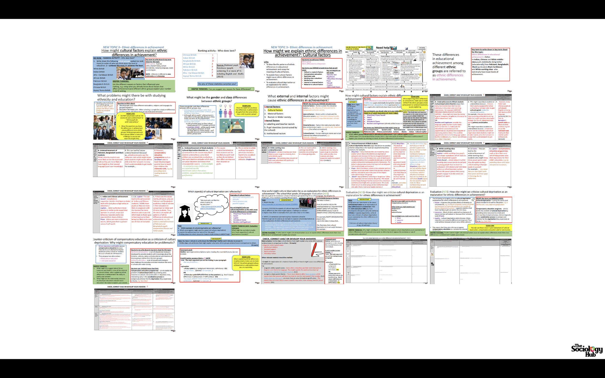 AQA A-level Sociology: Education Topic 3 – Ethnic differences in achievement (Cultural factors)