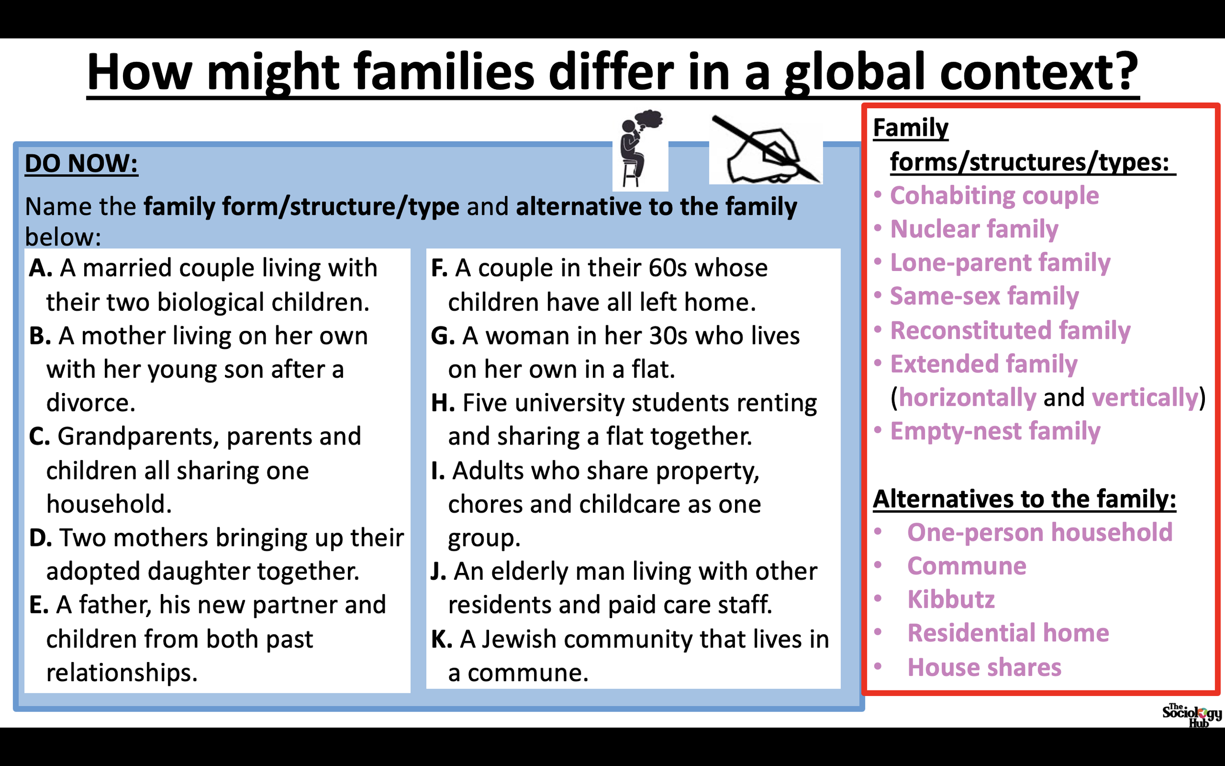 AQA GCSE Sociology: Families - Families in a global context