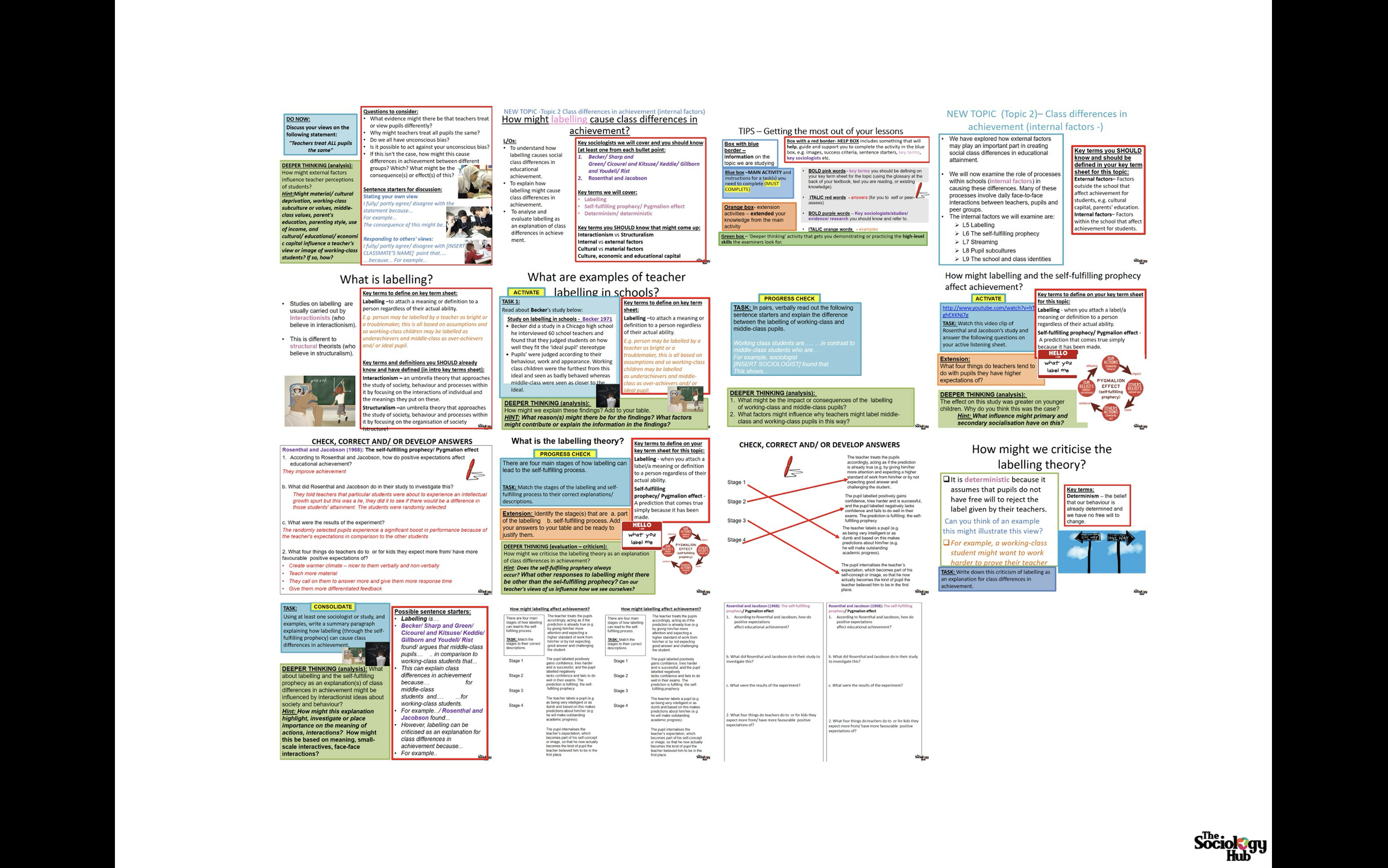 A-level Sociology Education: Topic 2 Class differences in achievement (internal factors) - Labelling
