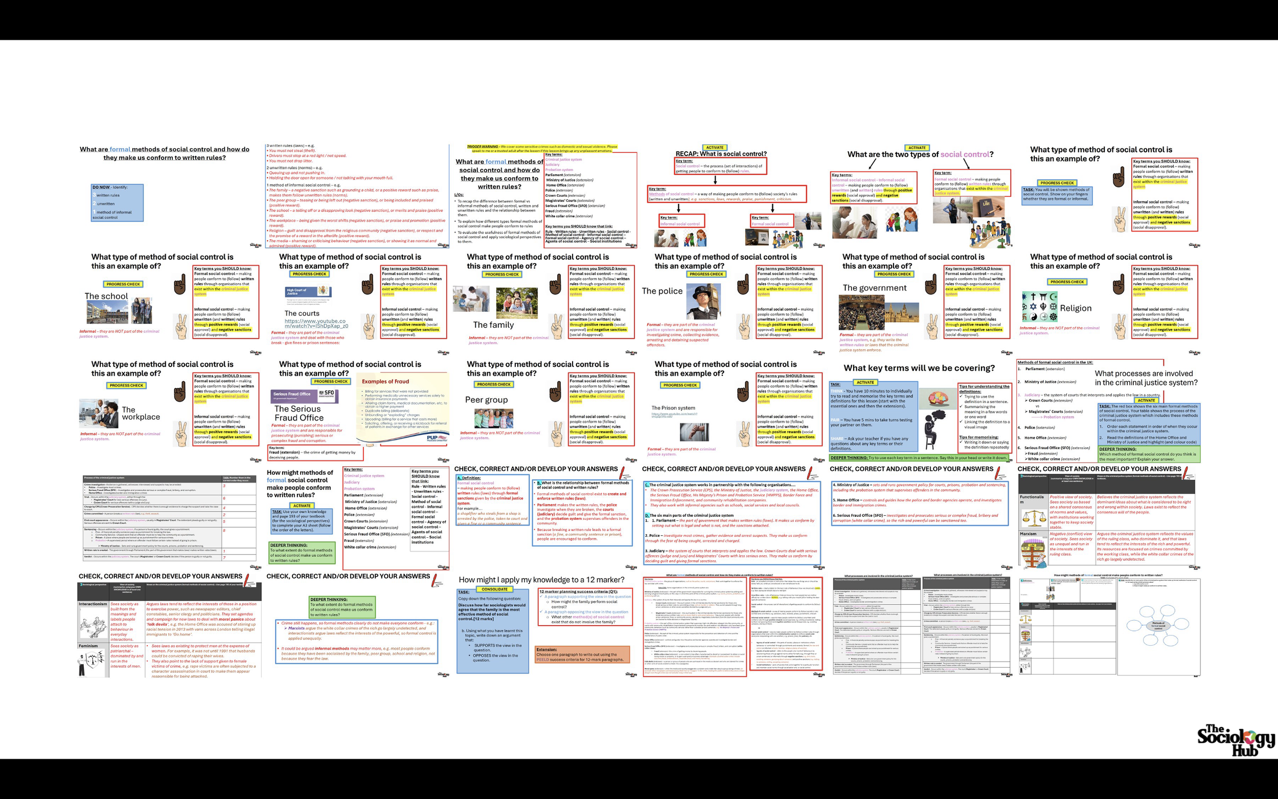 AQA GCSE Sociology Crime and Deviance: Social Control – Formal Methods of Social Control