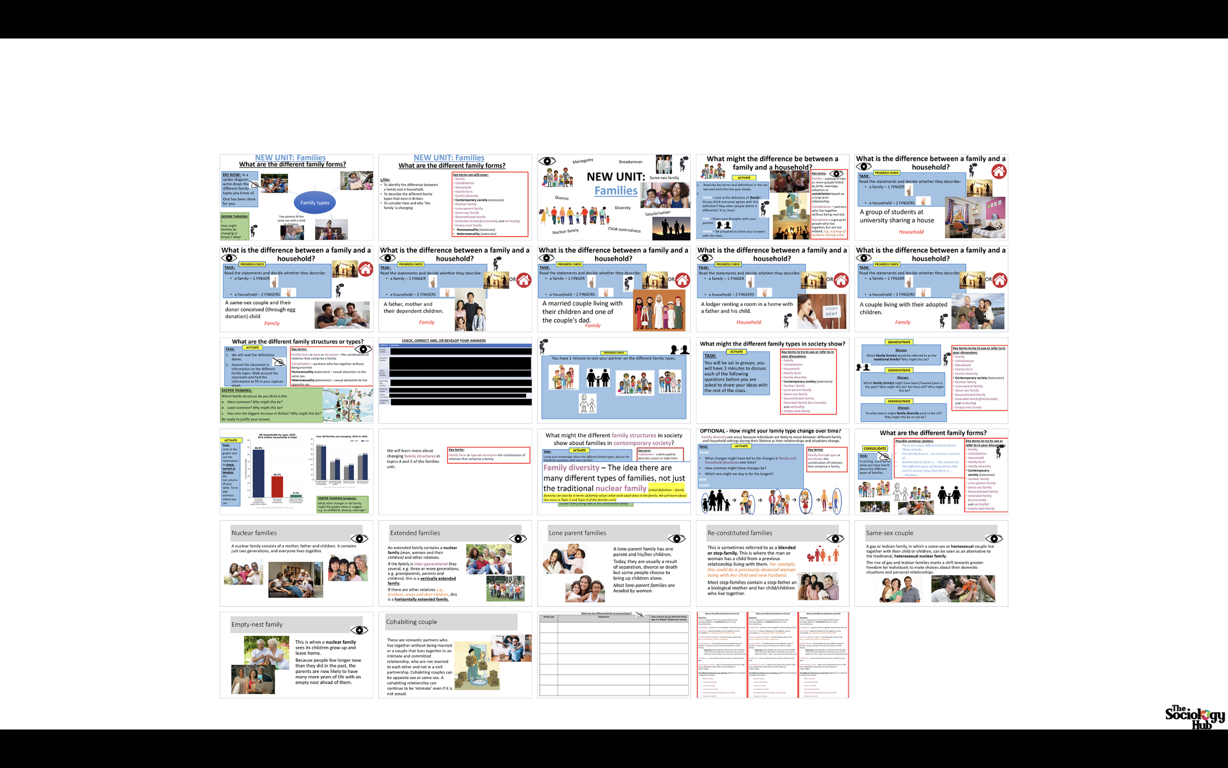 AQA GCSE Sociology Families: Family forms - Different family type