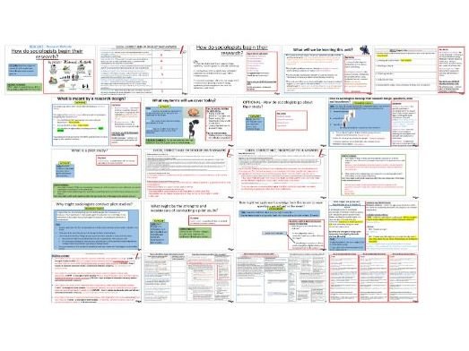 AQA GCSE Sociology Research Methods: The research process – Research design, aims, hypotheses and pilot studies