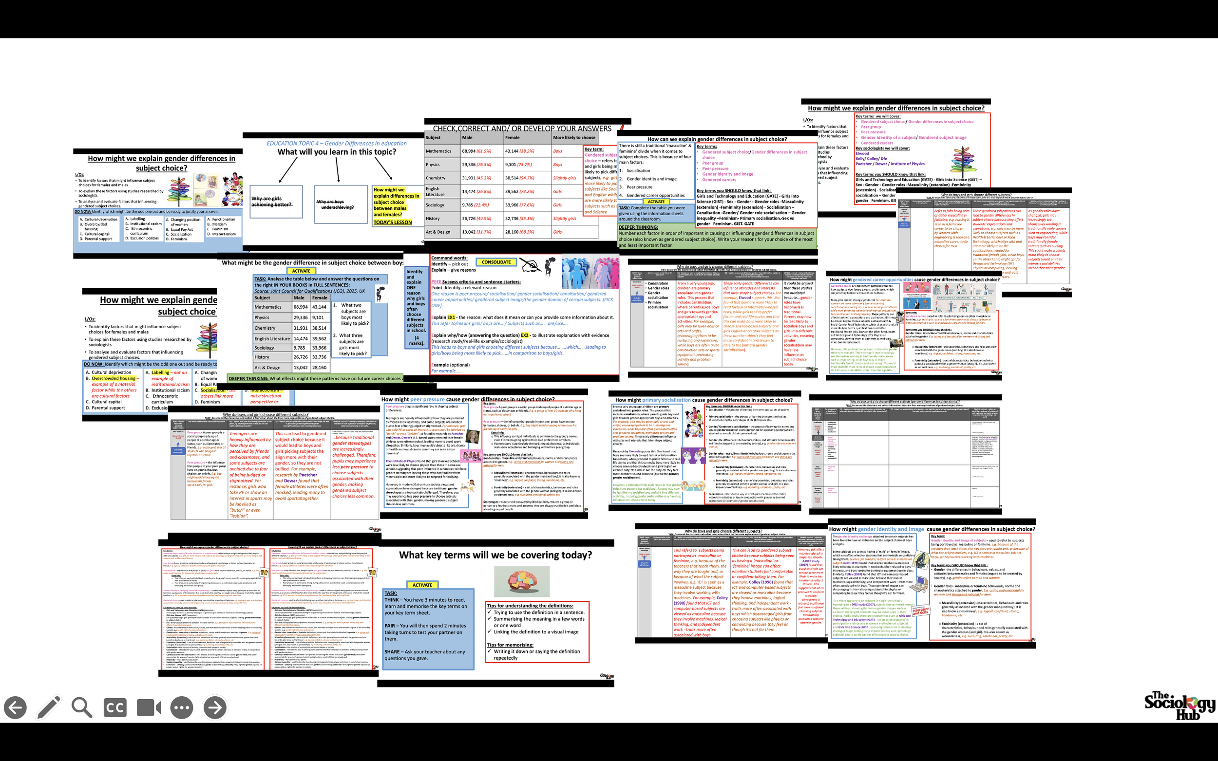 AQA GCSE Sociology: Education - Gender differences in subject choice