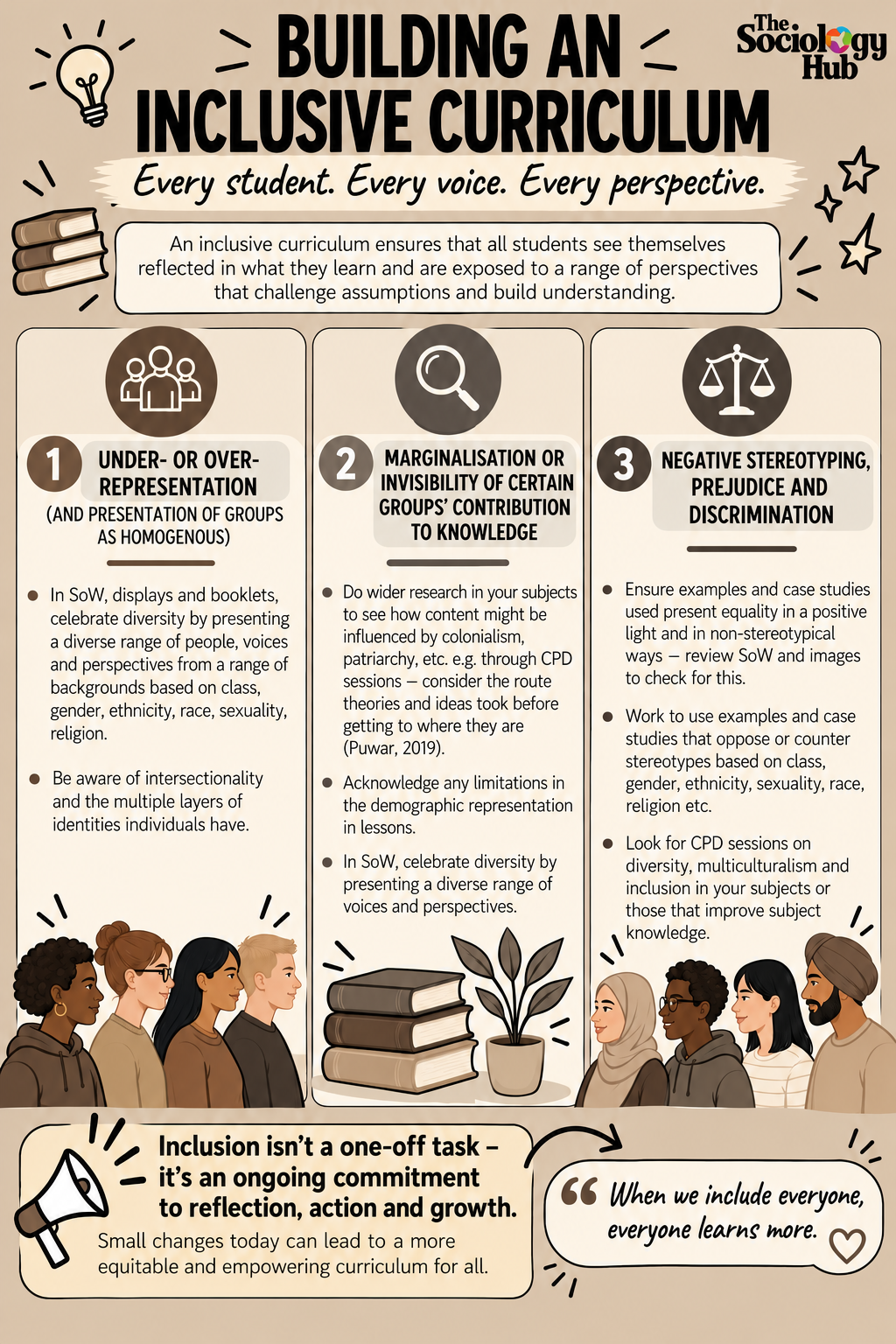 Inclusive Curriculum Poster (FREE)