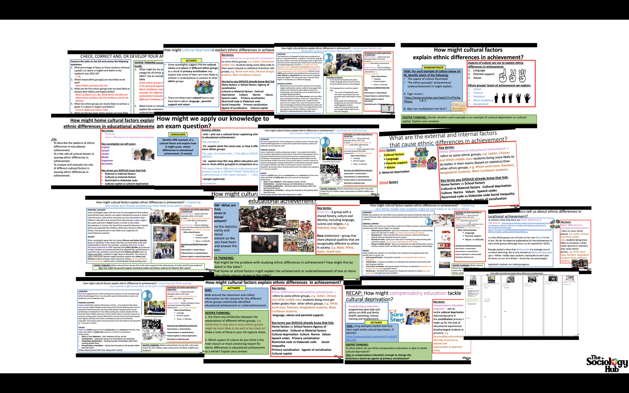 AQA GCSE Sociology: Education - Ethnic differences in achievement (cultural factors)