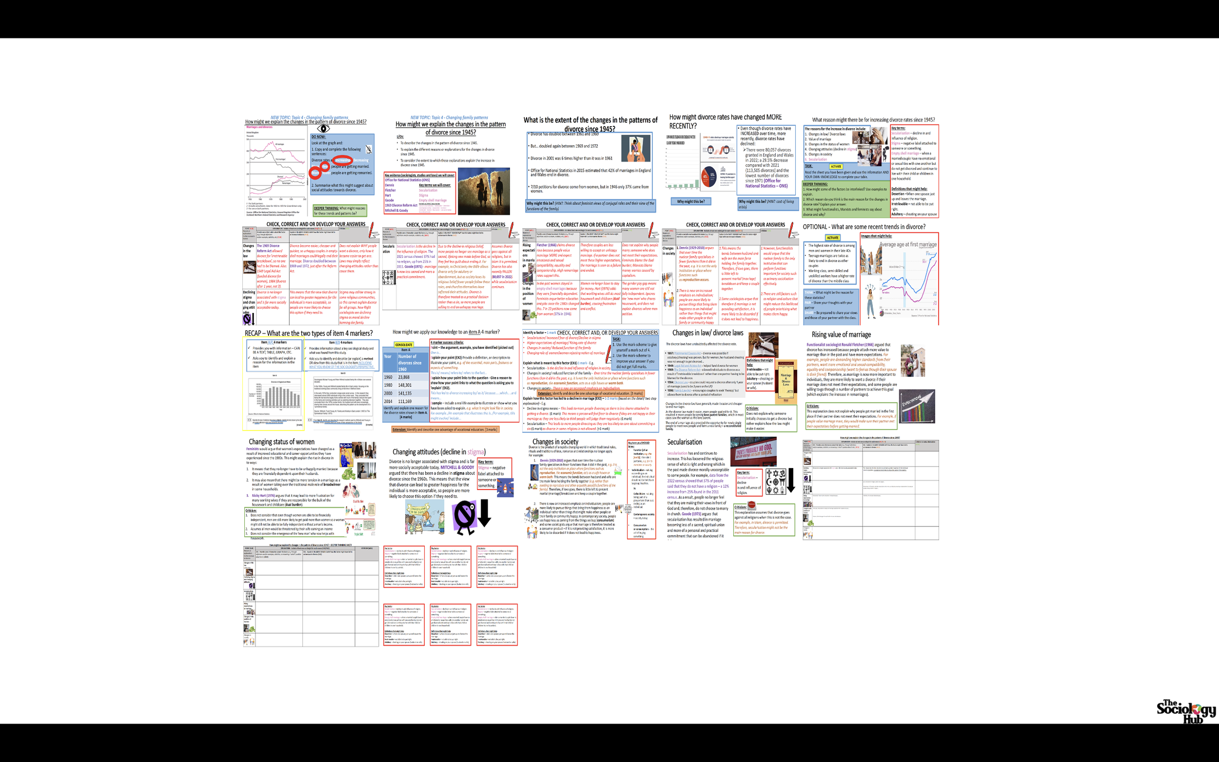 AQA GCSE Sociology Families Topic 4 – Divorce (Explaining the Increase in Divorce)