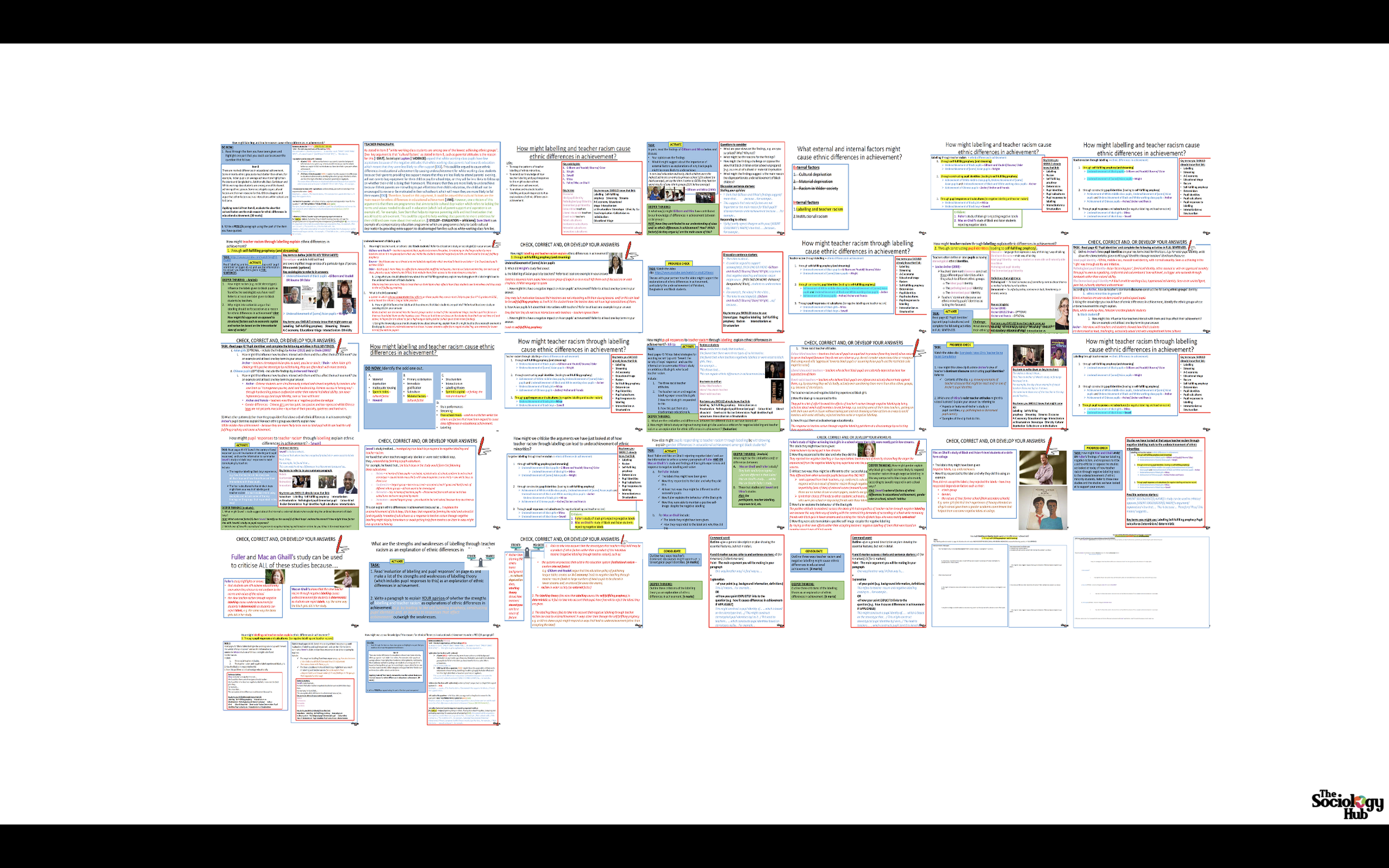 AQA A-level Sociology Education: Ethnic Differences in Achievement – Labelling and Teacher Racism