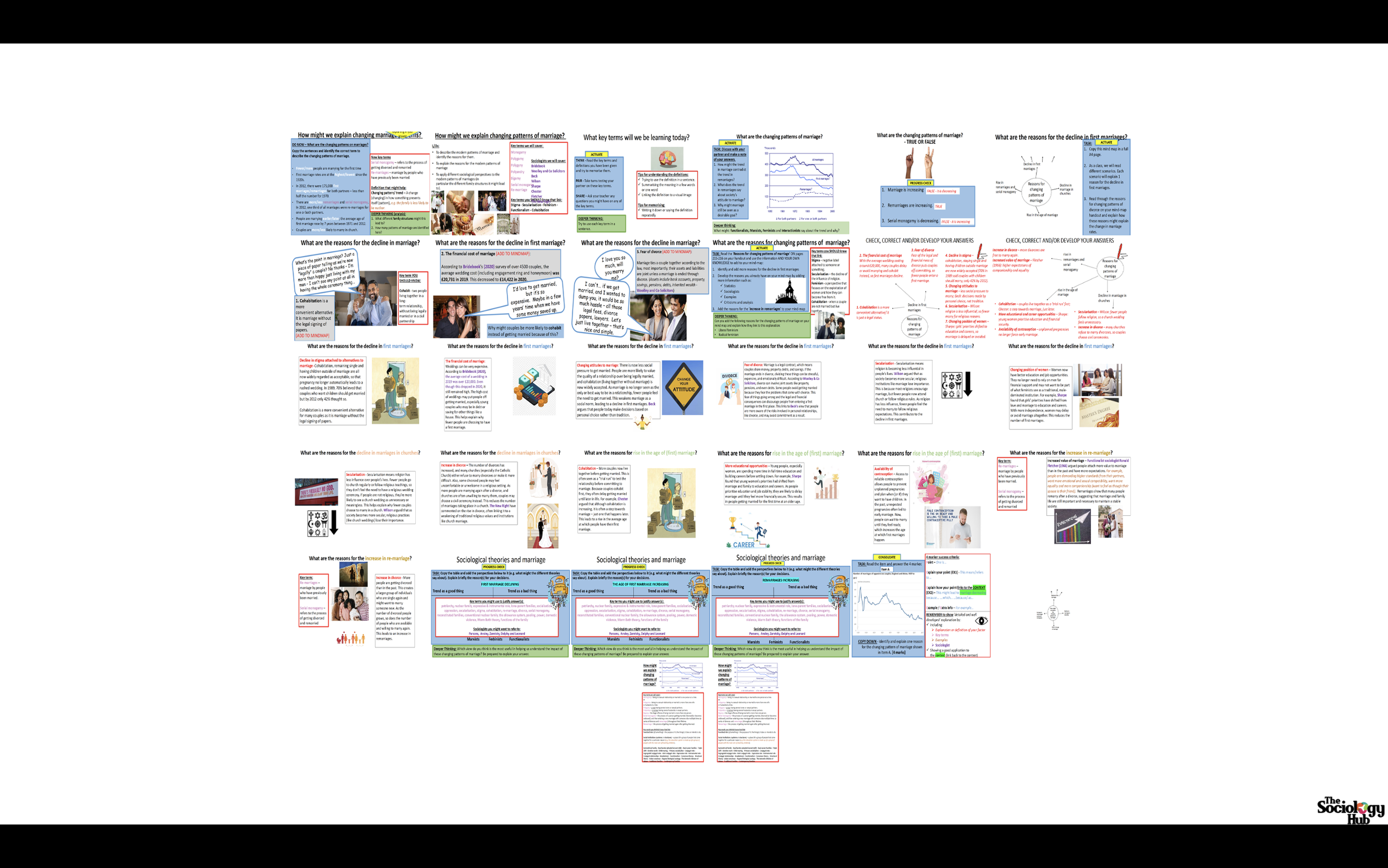 AQA GCSE Sociology: Families Topic 4 Family Diversity - Changing patterns of marriage