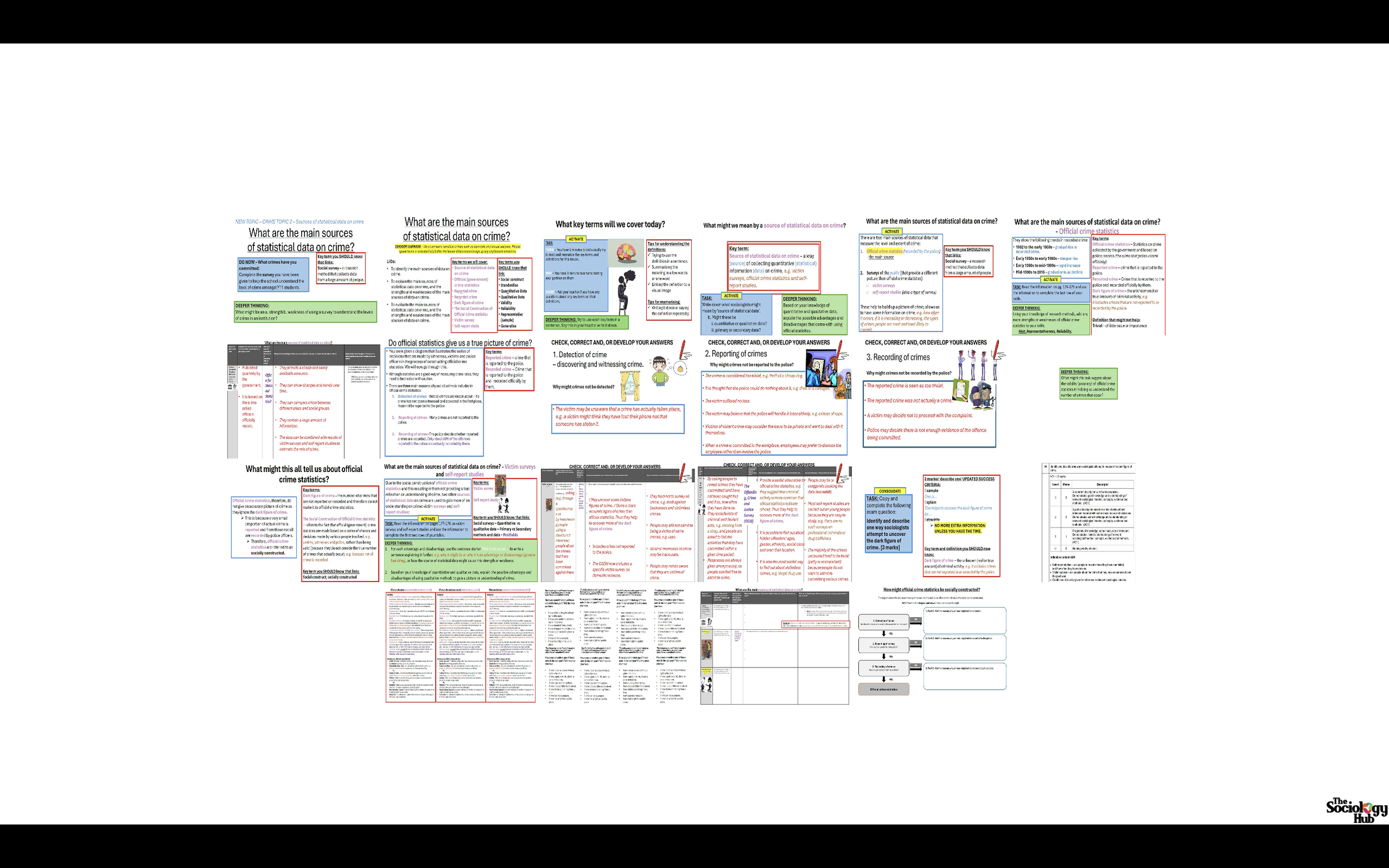 AQA GCSE Sociology: Crime and Deviance Topic 2  - Sources of statistical data on crime - AQA GCSE Sociology: Crime & Deviance - Official statistics, Victim surveys & Self-report studies