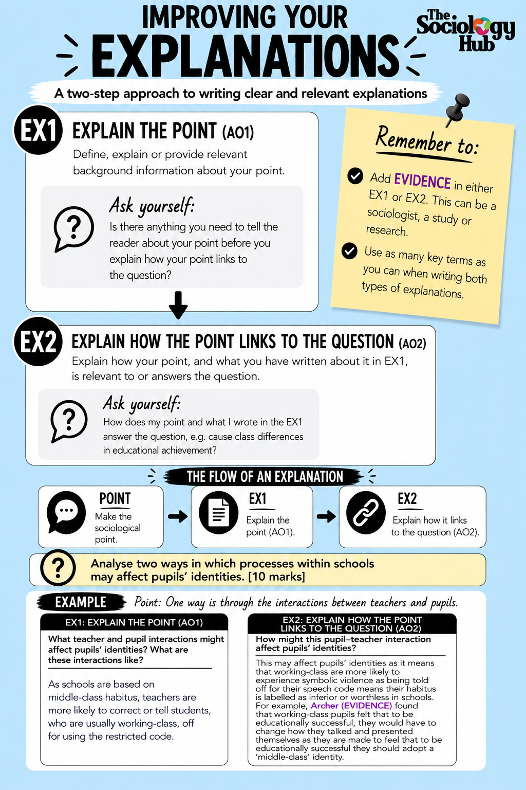 The Sociology Hub Poster - Explanations NEW.png