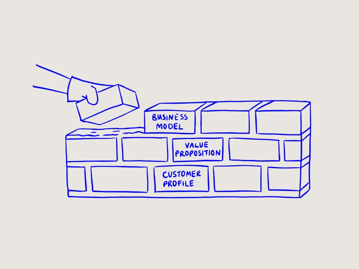 From Unclarity to Identity (Notes from the Impuls Aperitivo)