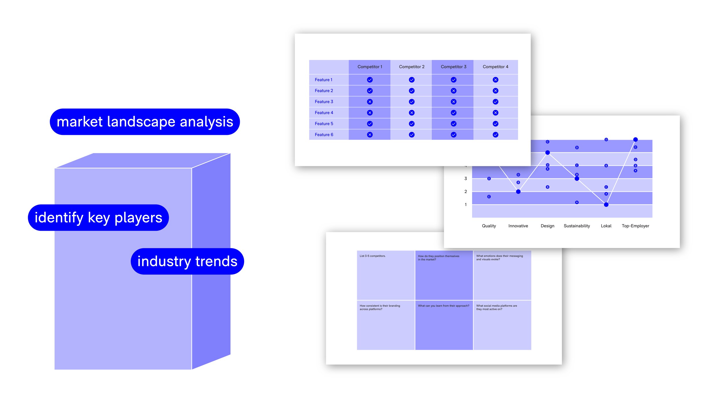 Competitor Analysis