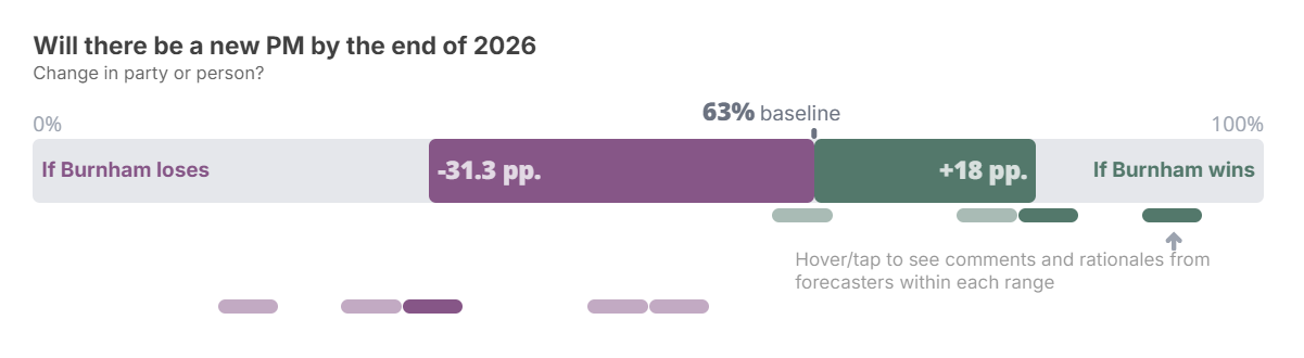 https://viz.swiftcentre.org/results/kJ9AFxla6vE/1780676387663?showQuestions=FeemDm91fLU