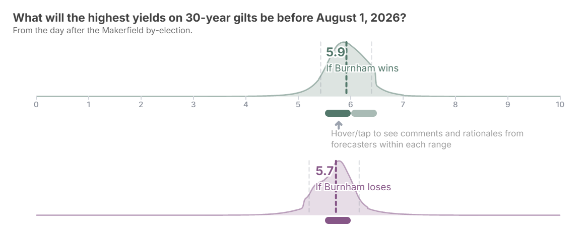https://viz.swiftcentre.org/results/kJ9AFxla6vE/1780676387663?showQuestions=waEzzRN4aj4