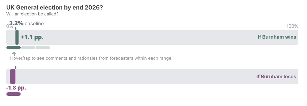 https://viz.swiftcentre.org/results/kJ9AFxla6vE/1780676387663?showQuestions=KoRLmQ0m92E