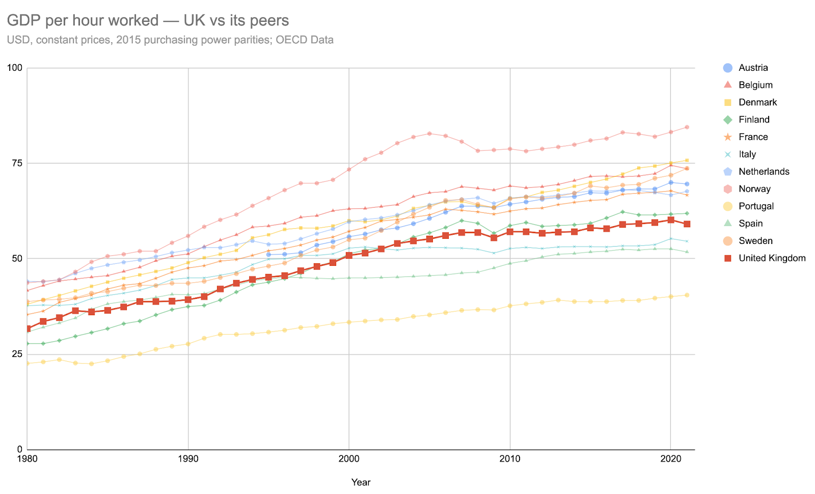 Forecasting Britain’s life expectancy — Swift Centre