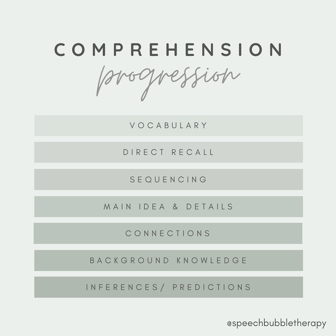 &bull; COMPREHENSION PROGRESSION &bull;

🗞️ One of the foundations to speaking and communication is understanding the information you&rsquo;re receiving in both written and spoken form. In Speech Pathology this is referred to as comprehension or rec