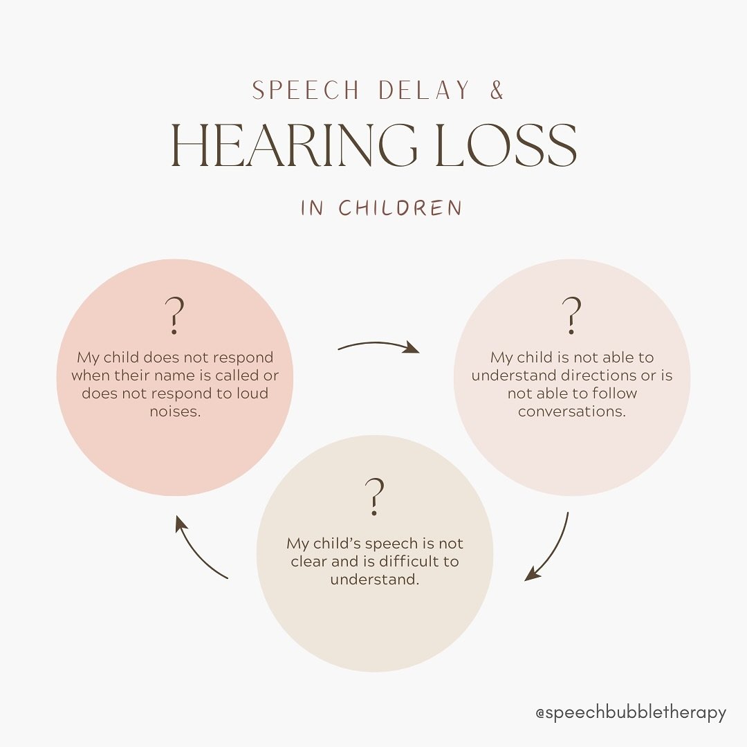 &bull; Speech Delay and Hearing Loss in Children &bull;

👂🏻 Most Australian babies have their hearing checked very soon after birth, as part of the Infant Screening Hearing Program. 

The ability to hear is crucial to speech and oral language devel