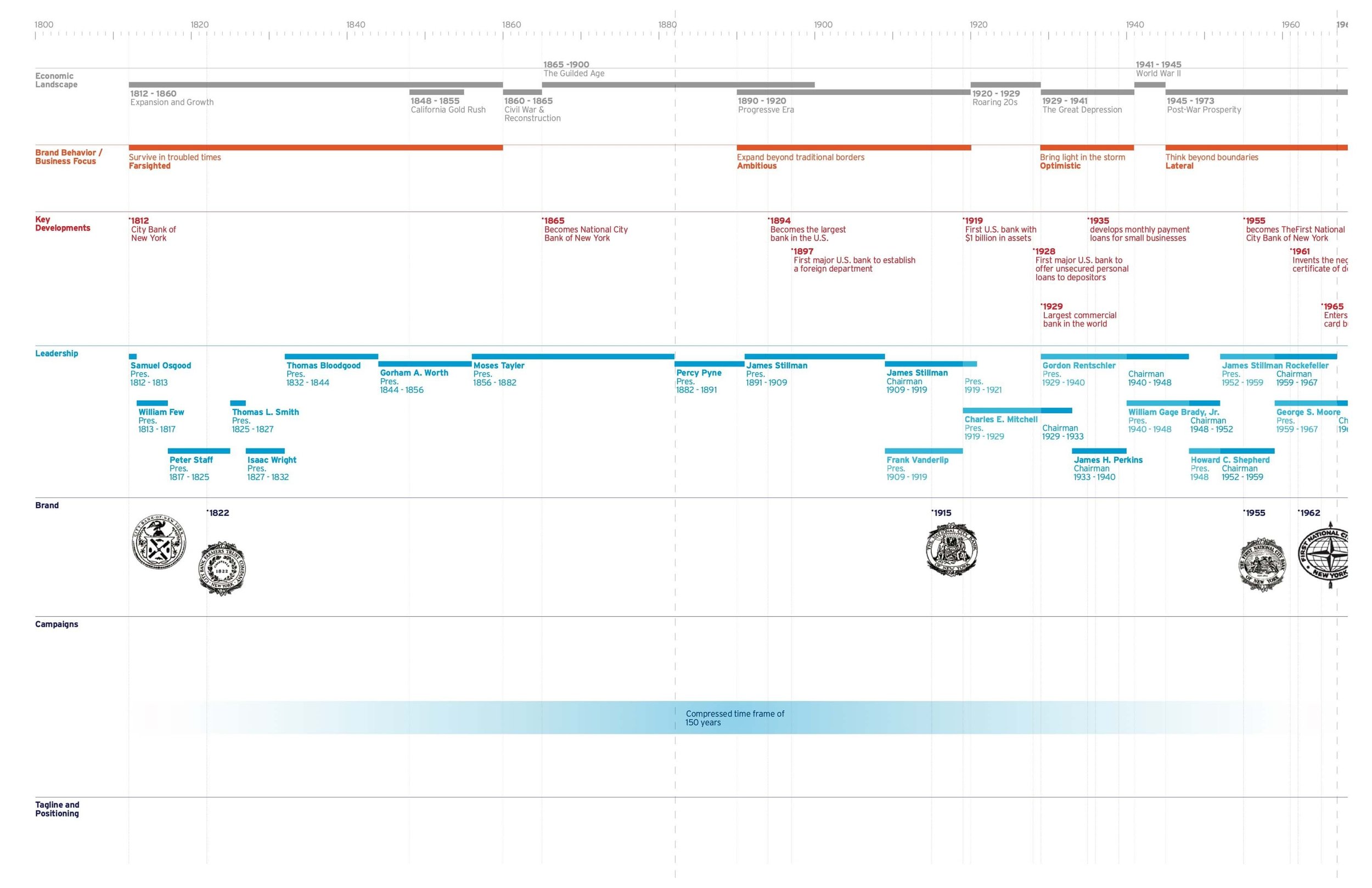 Citi_Timeline_090503_rev01 2.jpeg