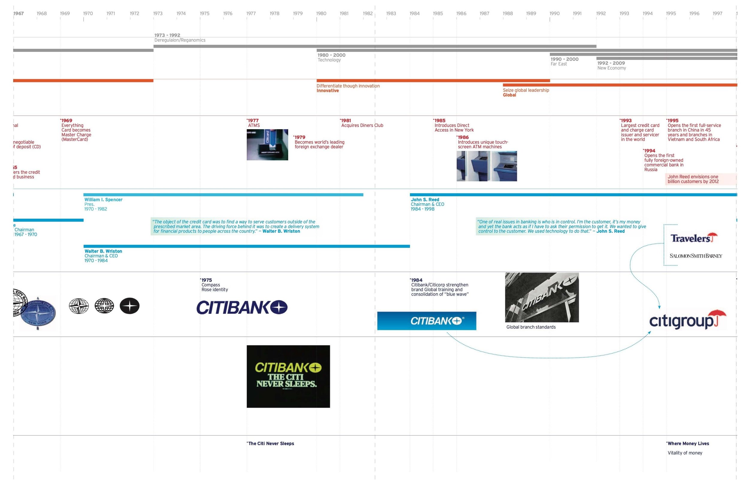 Citi_Timeline_090503_rev01 3.jpeg