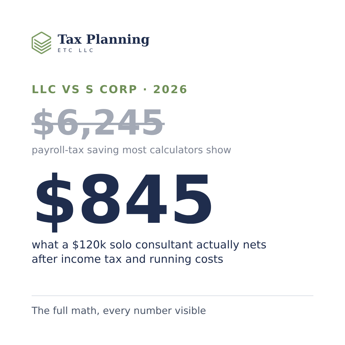 LLC vs S Corp in 2026: The Full Tax Math for Solo Service Businesses