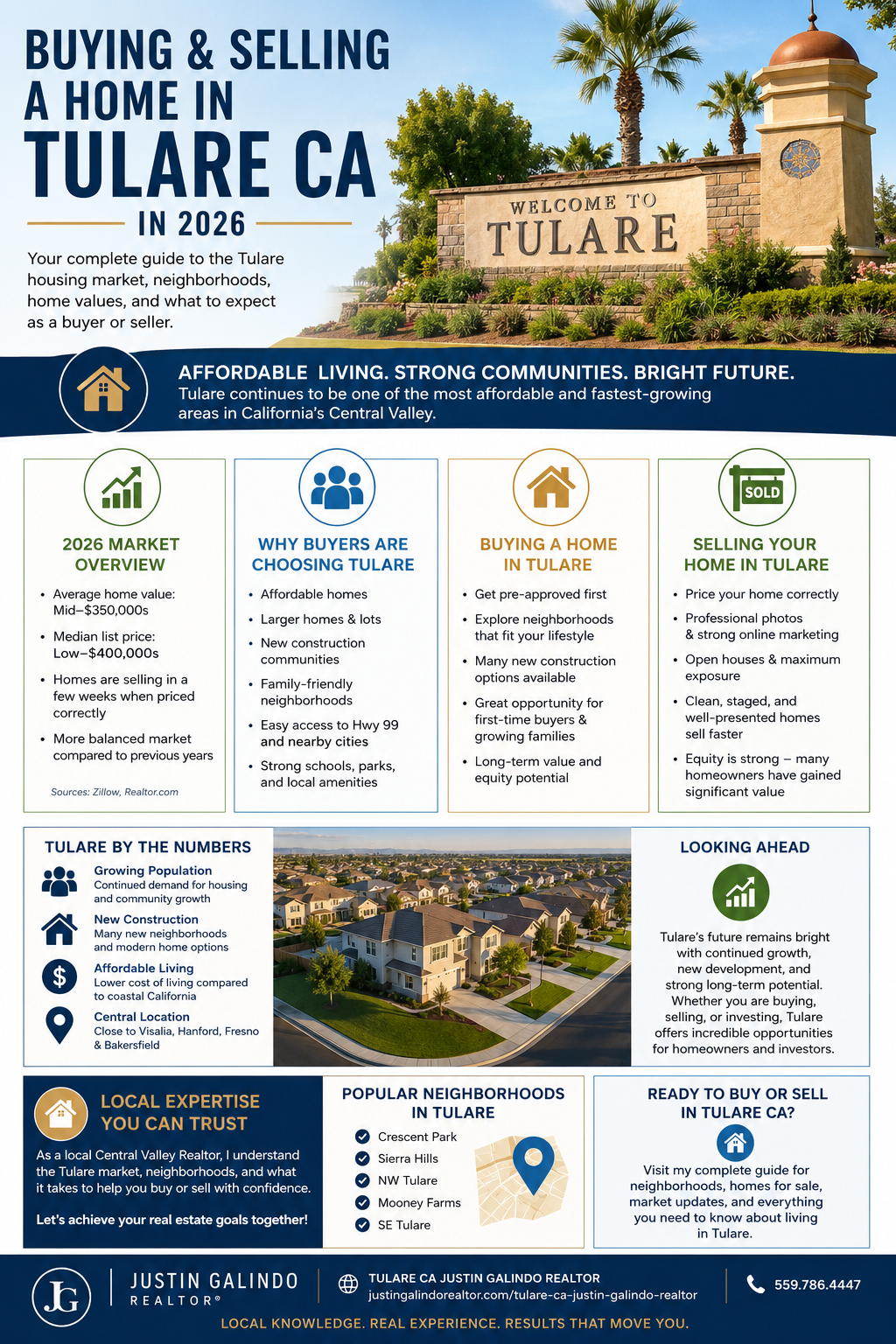 Buying and Selling a Home in Tulare CA in 2026 – What Buyers and Sellers Need to Know