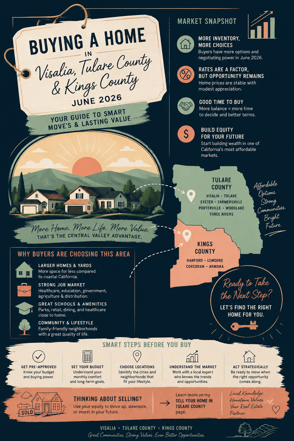 Buying a Home in Visalia, Tulare, Tulare County, and Kings County in June 2026: What Home Buyers Need to Know