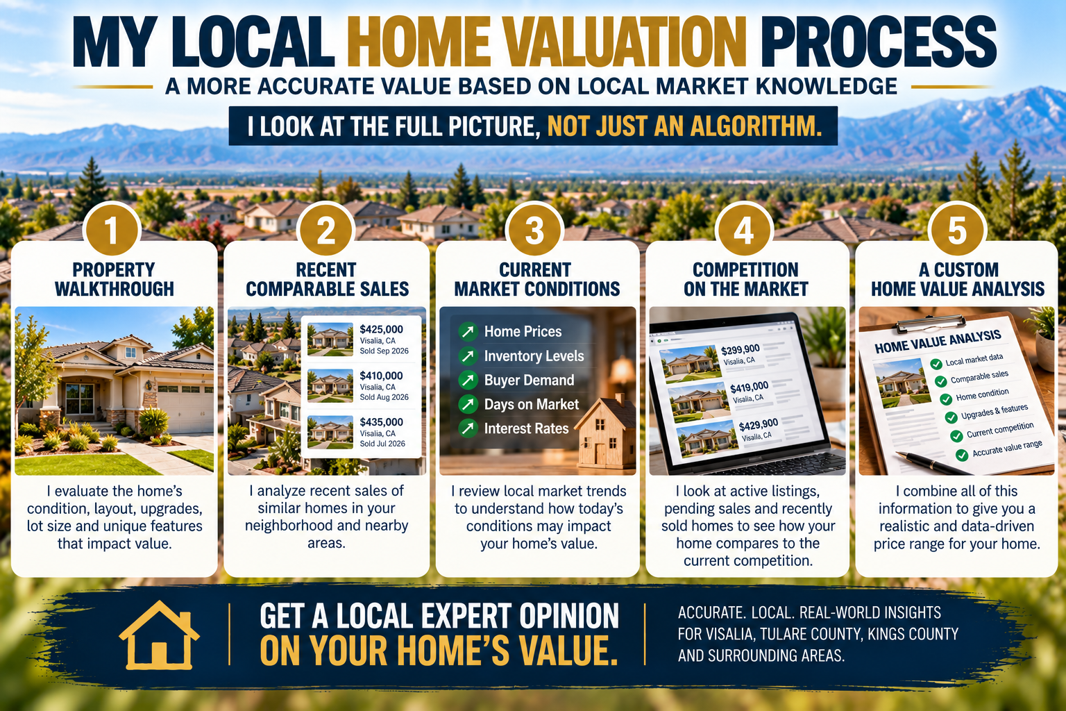 Local home valuation process for homeowners in Visalia Tulare County and Kings County CA