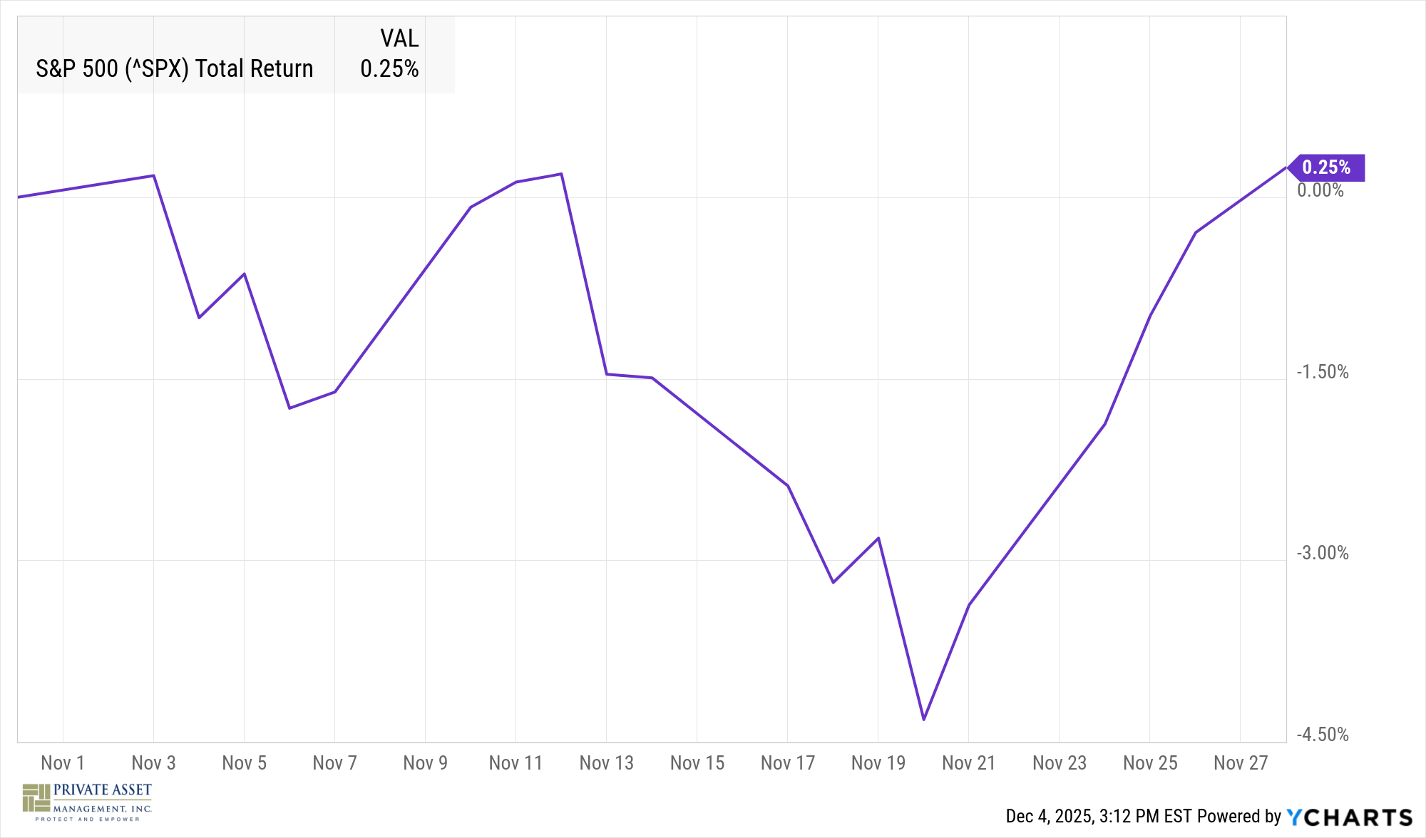 Monthly Economic Review — November 2025