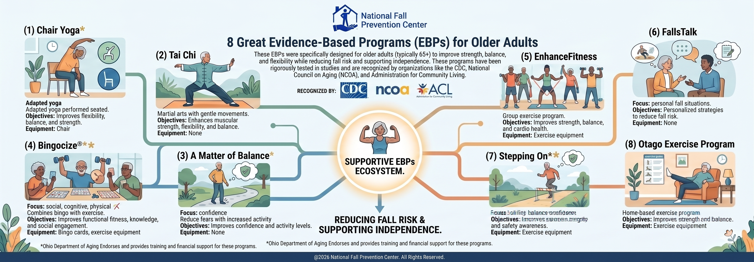 8 Evidence Based Programs