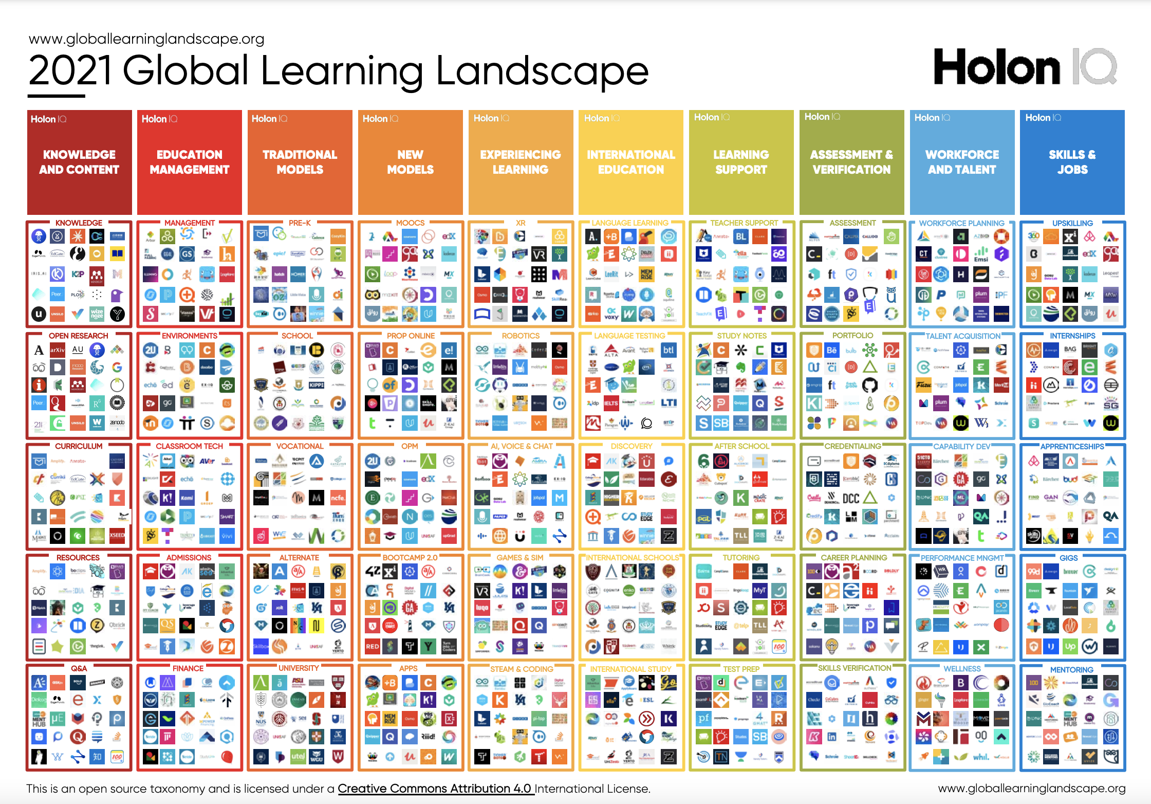 Tendencias y oportunidades de las EdTech en México y LATAM — Camino21
