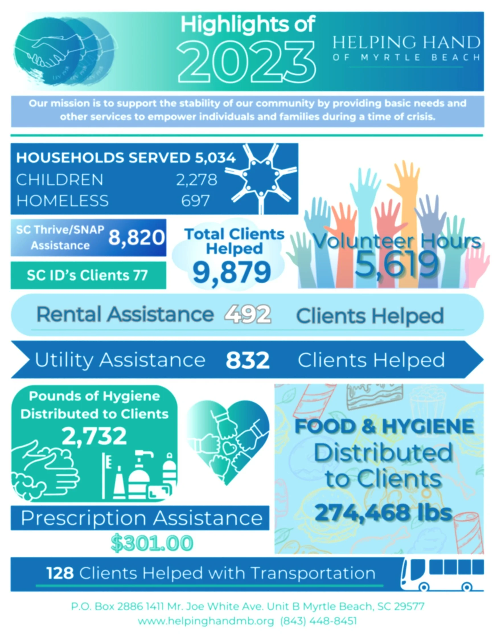 Our Impact — Helping Hand of Myrtle Beach