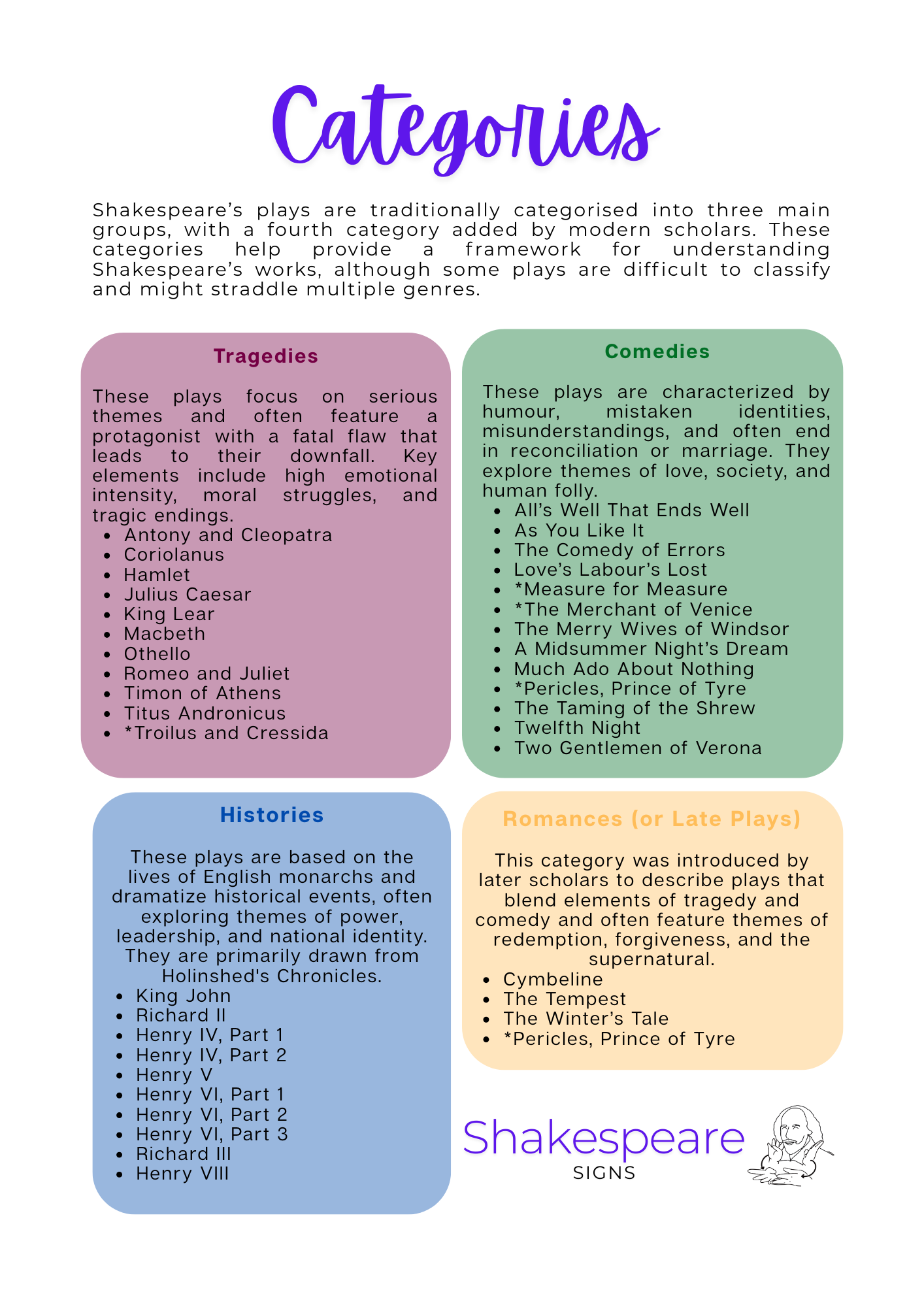 Poster - Categories