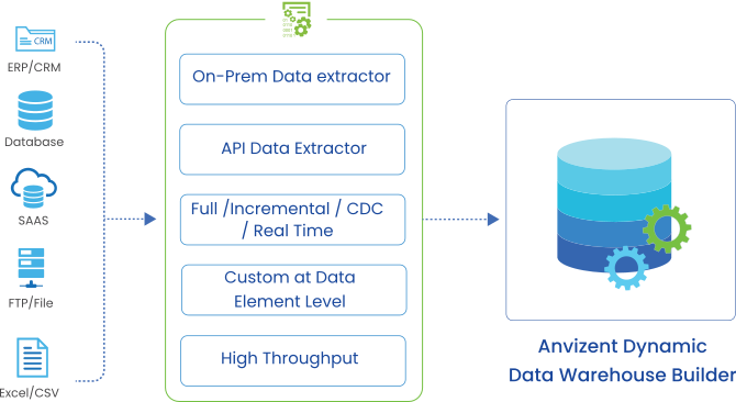 configurable-data-ingestion-2 (2).png