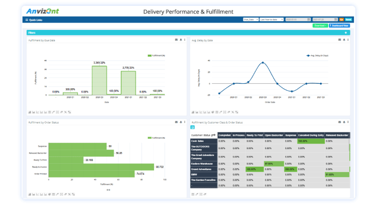Orderfulfilment_ontimeDelivery_dashboard.png