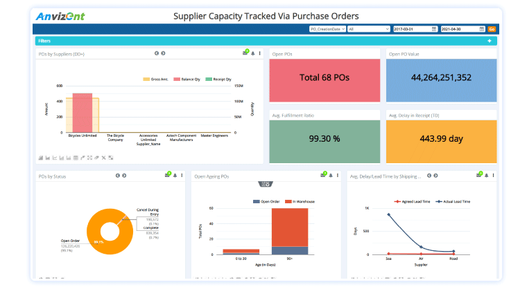 suppliercapacity_dashboard.png