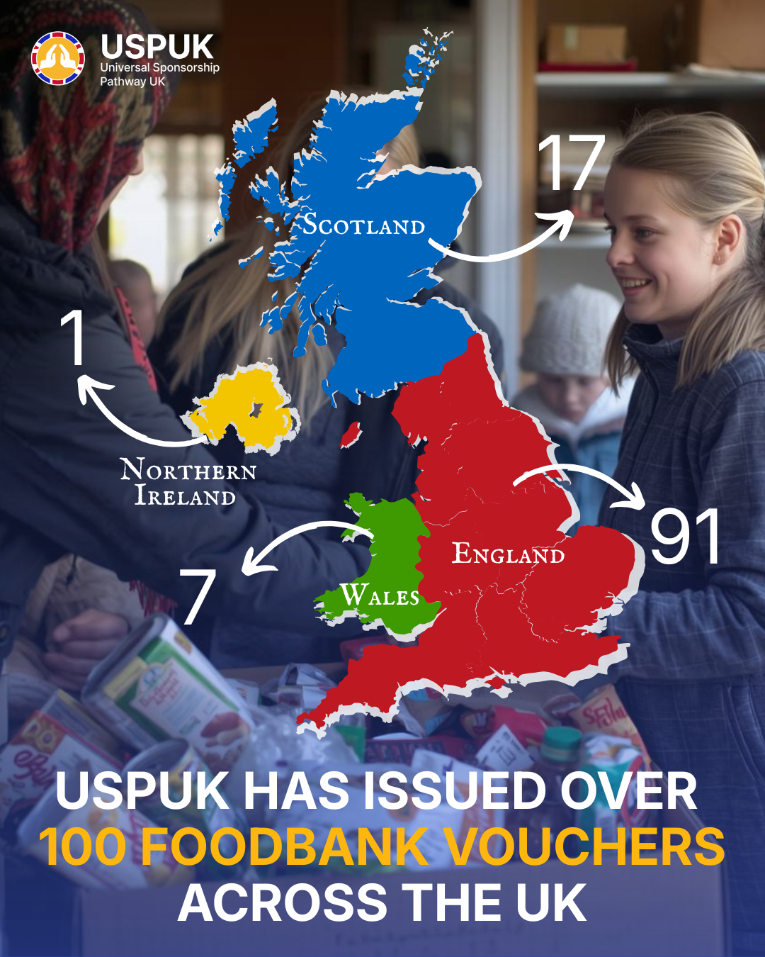 USPUK has issued over 100 foodbank vouchers