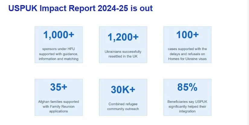 USPUK Charity Newsletter - April 2026