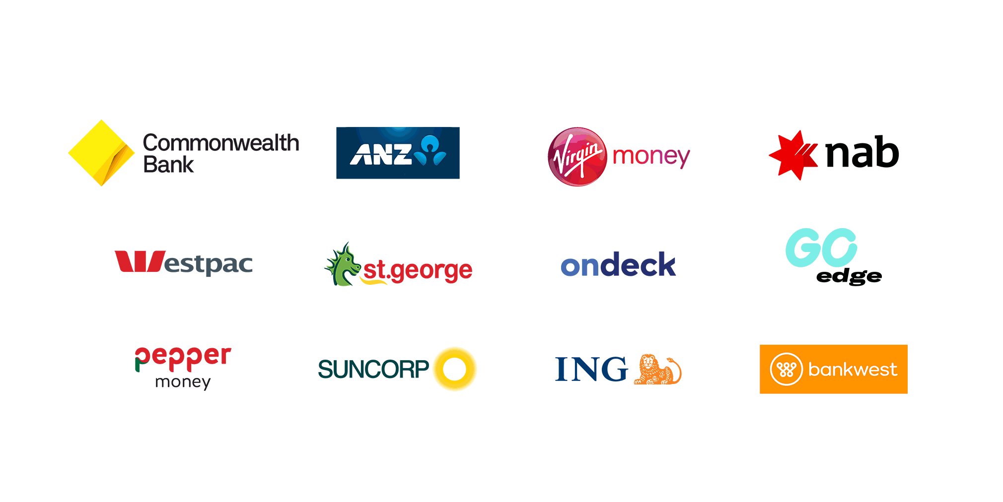 Logos of various Australian financial institutions organized in three rows, including Commonwealth Bank, ANZ, Virgin Money, NAB, Westpac, St. George, OnDeck, GOE edge, Pepper Money, Suncorp, ING, and Bankwest.