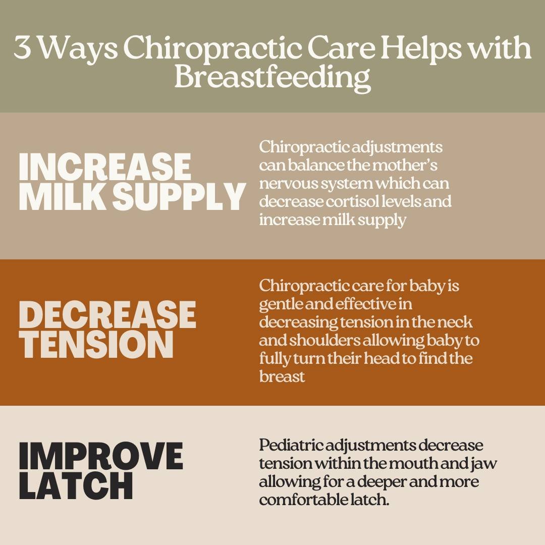 👶 If you're postpartum and looking for ways to improve your breastfeeding journey, Dr. Kendra can help! 

Chiropractic care for both mom and baby can have a huge impact on nervous systems, hormone release, tension, latching and more! 

📞 Give us a 