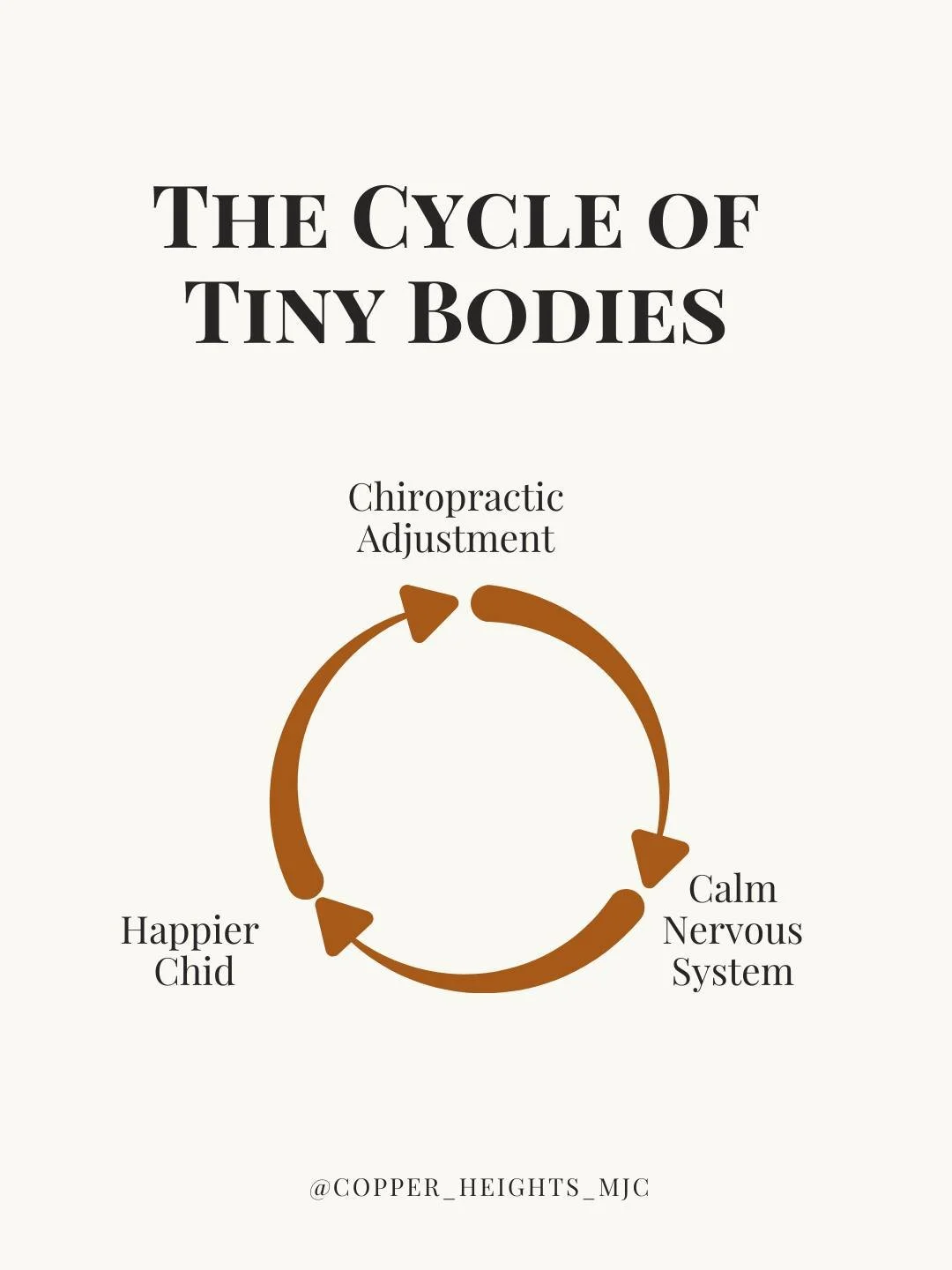 Kids don&rsquo;t just grow out of stress or tension, they carry it in tiny bodies and busy brains. Sometimes it looks like:

Trouble sleeping.
Big emotions. 😳
Struggles with posture, focus, or energy.

By supporting your child&rsquo;s nervous system