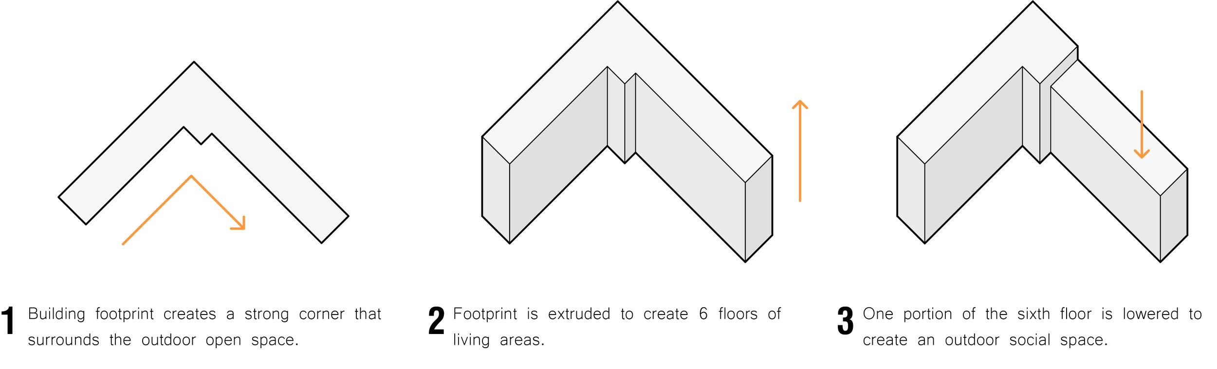 LAHousing_Wish_Transformation Diagram.jpg