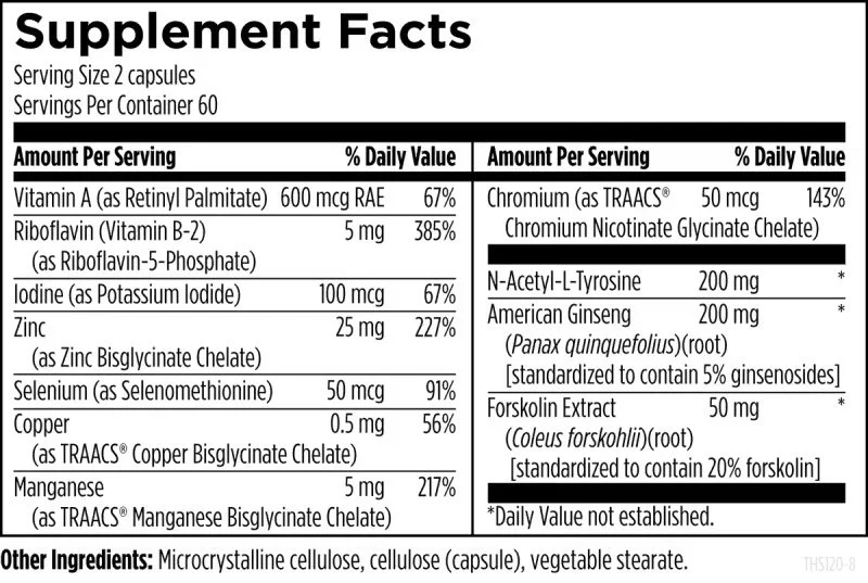 Thyroid Synergy™-supplement facts.jpeg