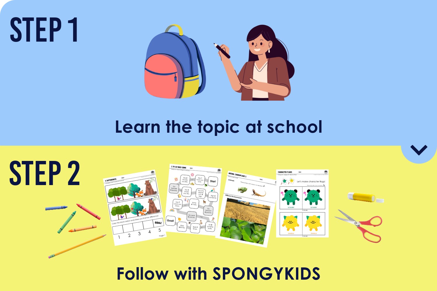 Teachers and parents: Teach the topic at school, then enhance learning with SPONGYKIDS' hands-on activities in class, after school, or during weekend sessions for engaging reinforcement.
