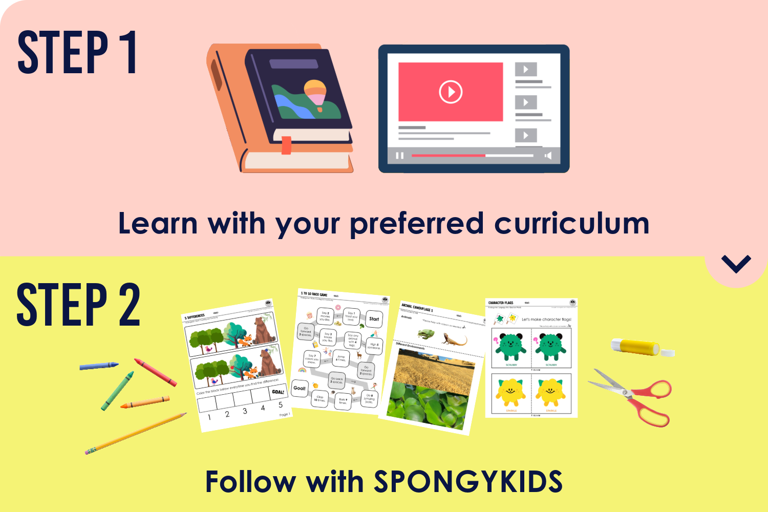 Homeschooling families: Learn at home using your preferred curriculum, then reinforce learning with SPONGYKIDS' creative hands-on activities designed for engagement and growth